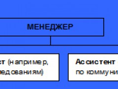 треугольная команда
